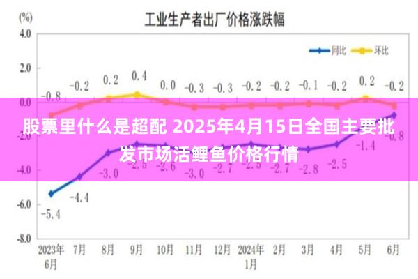 股票里什么是超配 2025年4月15日全国主要批发市场活鲤鱼价格行情