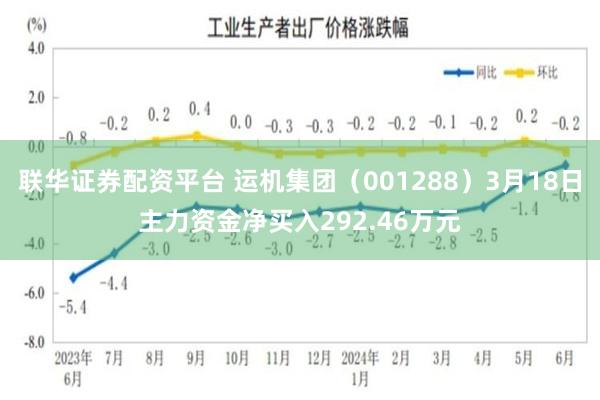 联华证券配资平台 运机集团（001288）3月18日主力资金净买入292.46万元