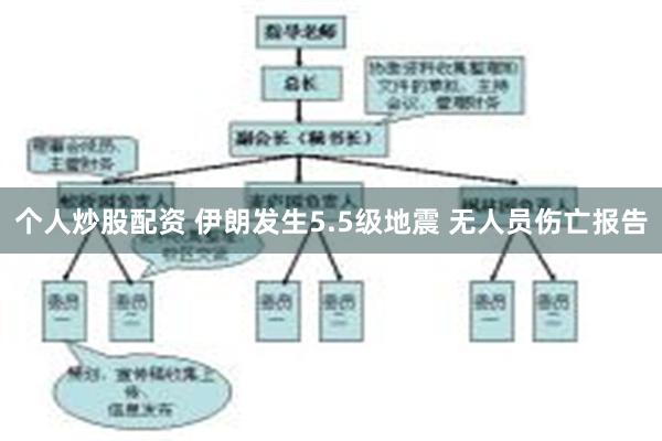 个人炒股配资 伊朗发生5.5级地震 无人员伤亡报告
