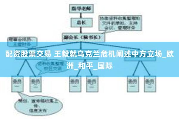 配资股票交易 王毅就乌克兰危机阐述中方立场_欧洲_和平_国际